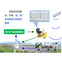 露天矿卡车智能调度解决方案